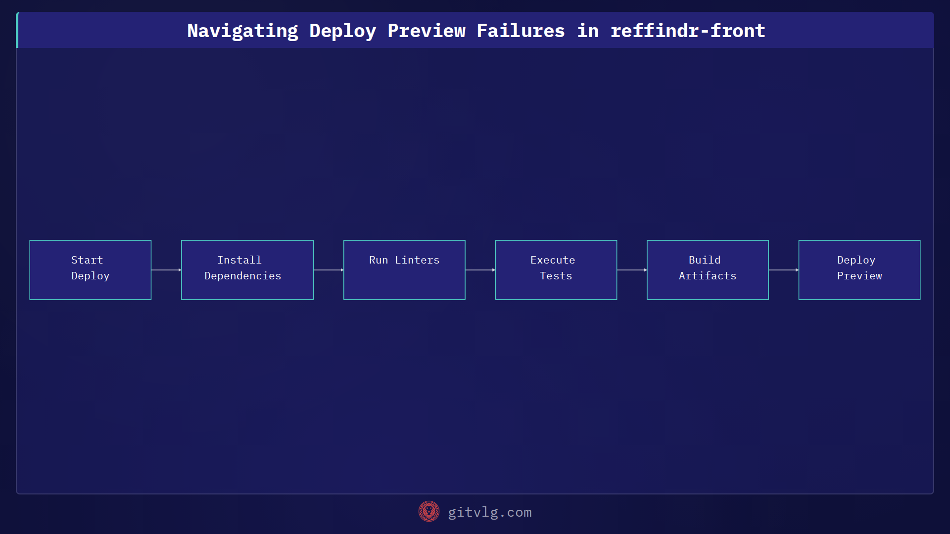 Navigating Deploy Preview Failures in reffindr-front