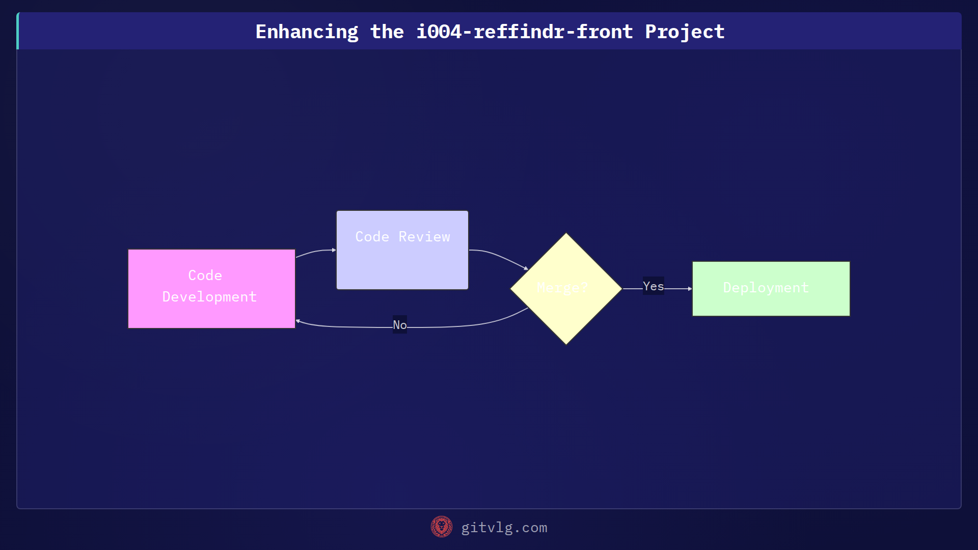 Enhancing the i004-reffindr-front Project