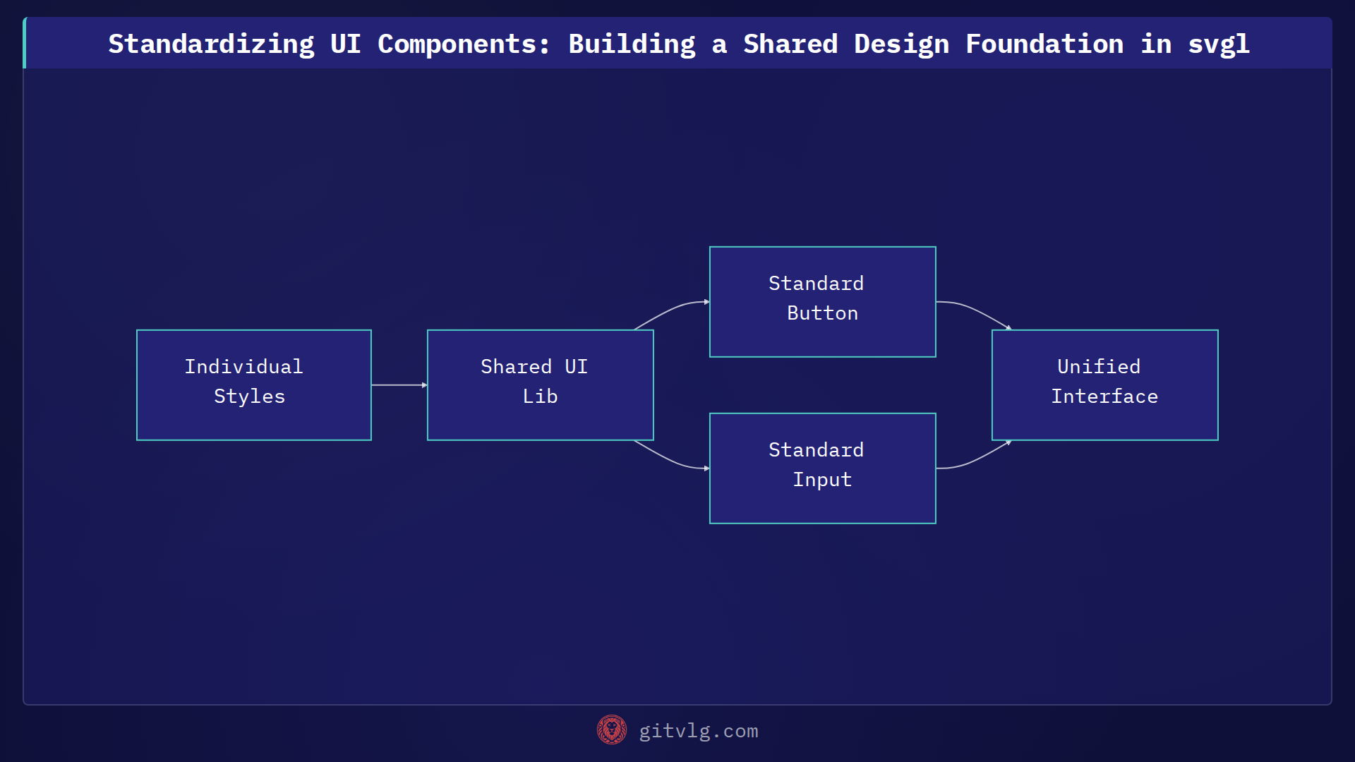 Standardizing UI Components: Building a Shared Design Foundation in svgl