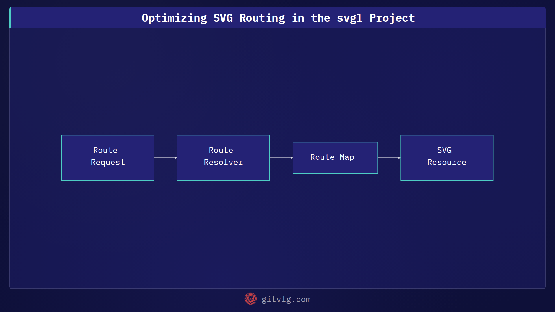 Optimizing SVG Routing in the svgl Project
