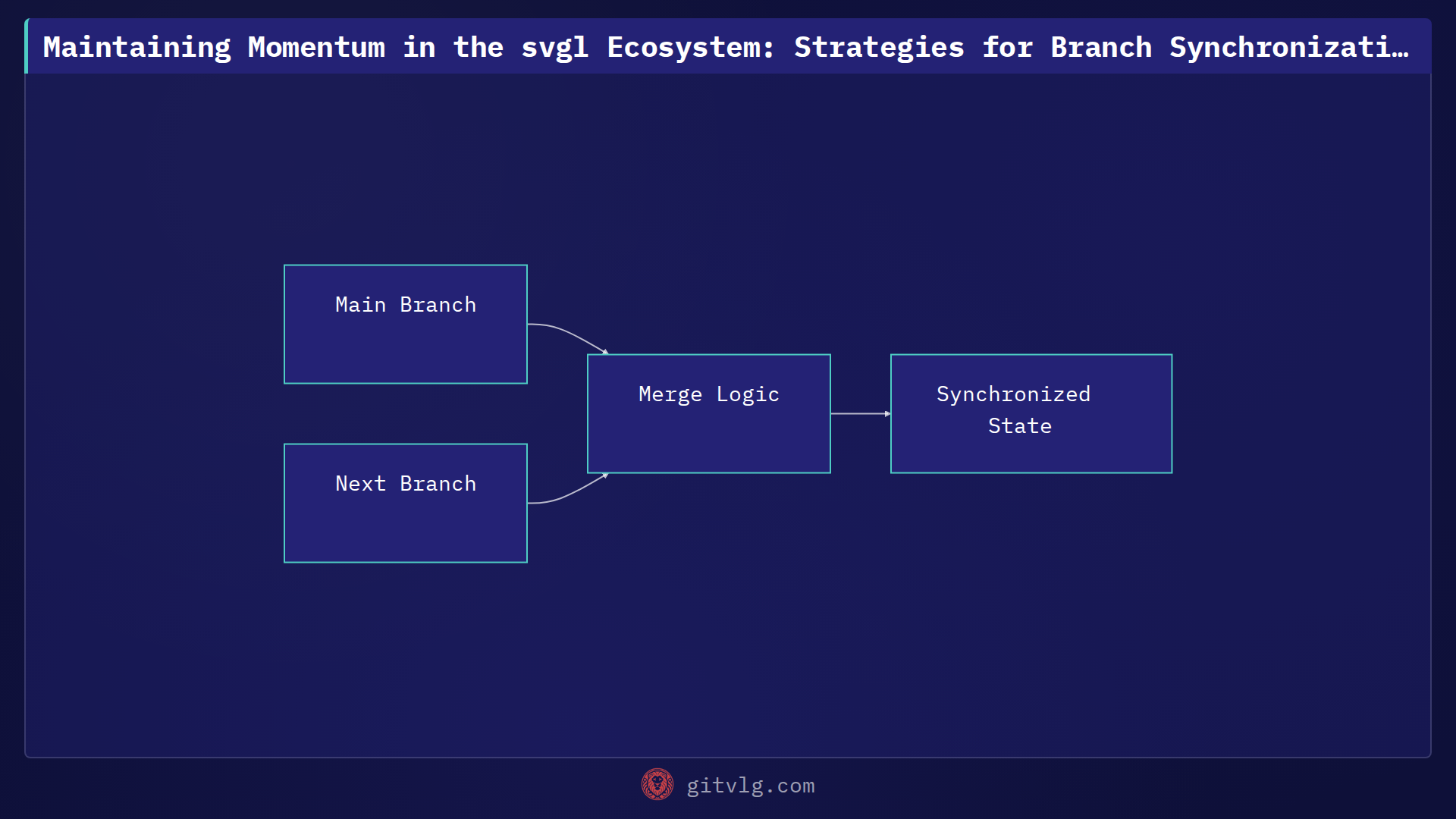 Maintaining Momentum in the svgl Ecosystem: Strategies for Branch Synchronization