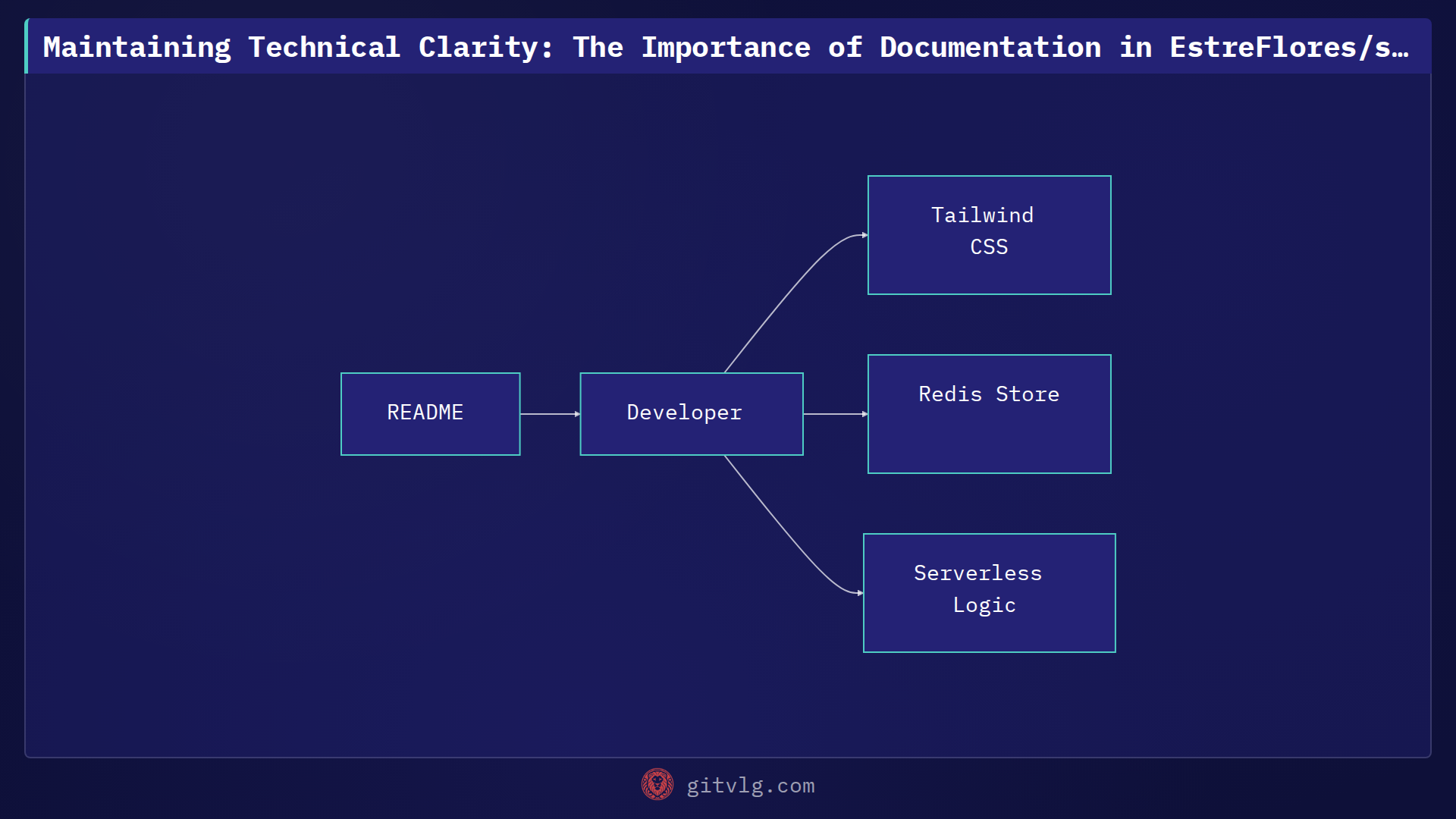 Maintaining Technical Clarity: The Importance of Documentation in EstreFlores/svgl