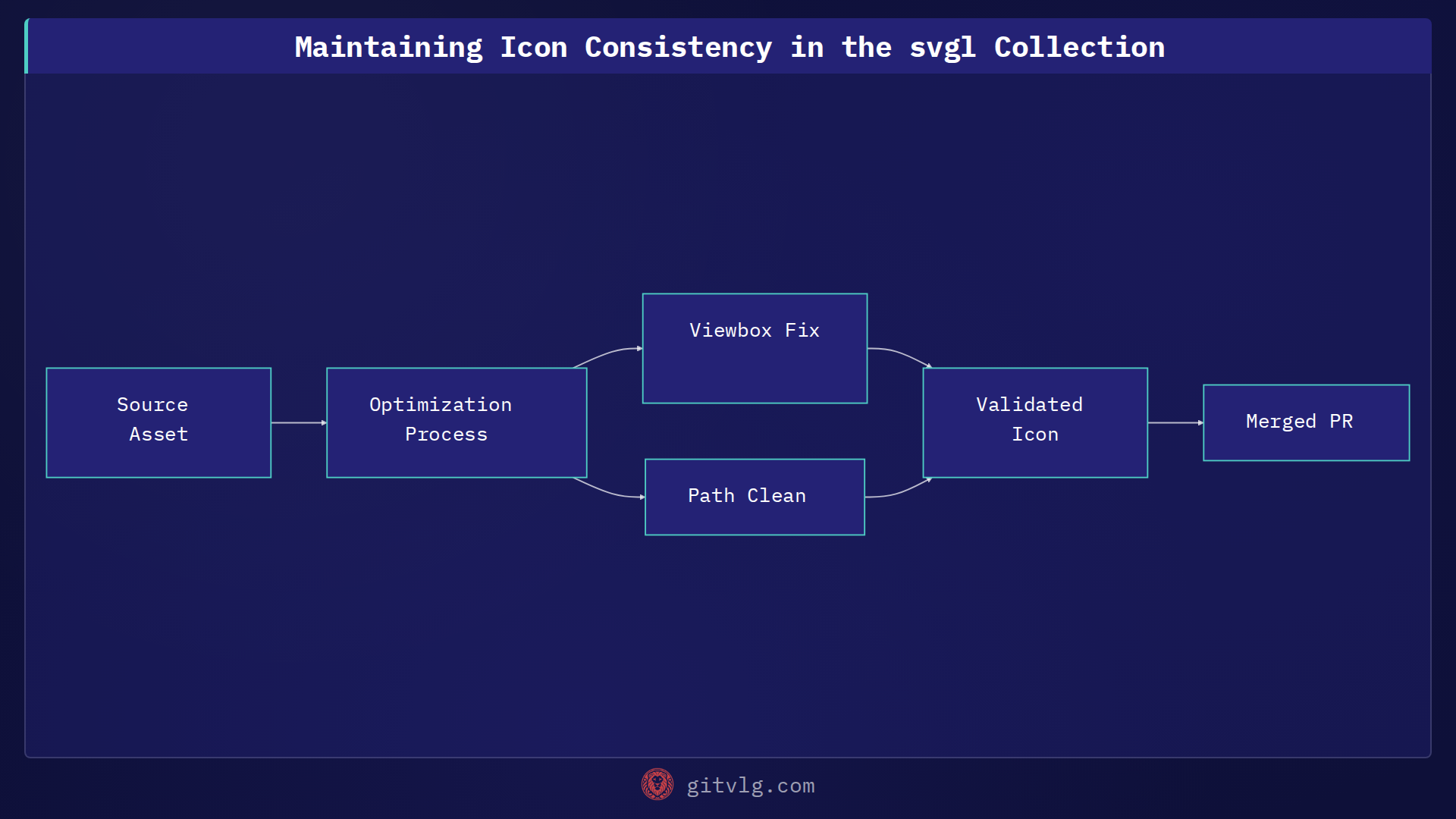 Maintaining Icon Consistency in the svgl Collection
