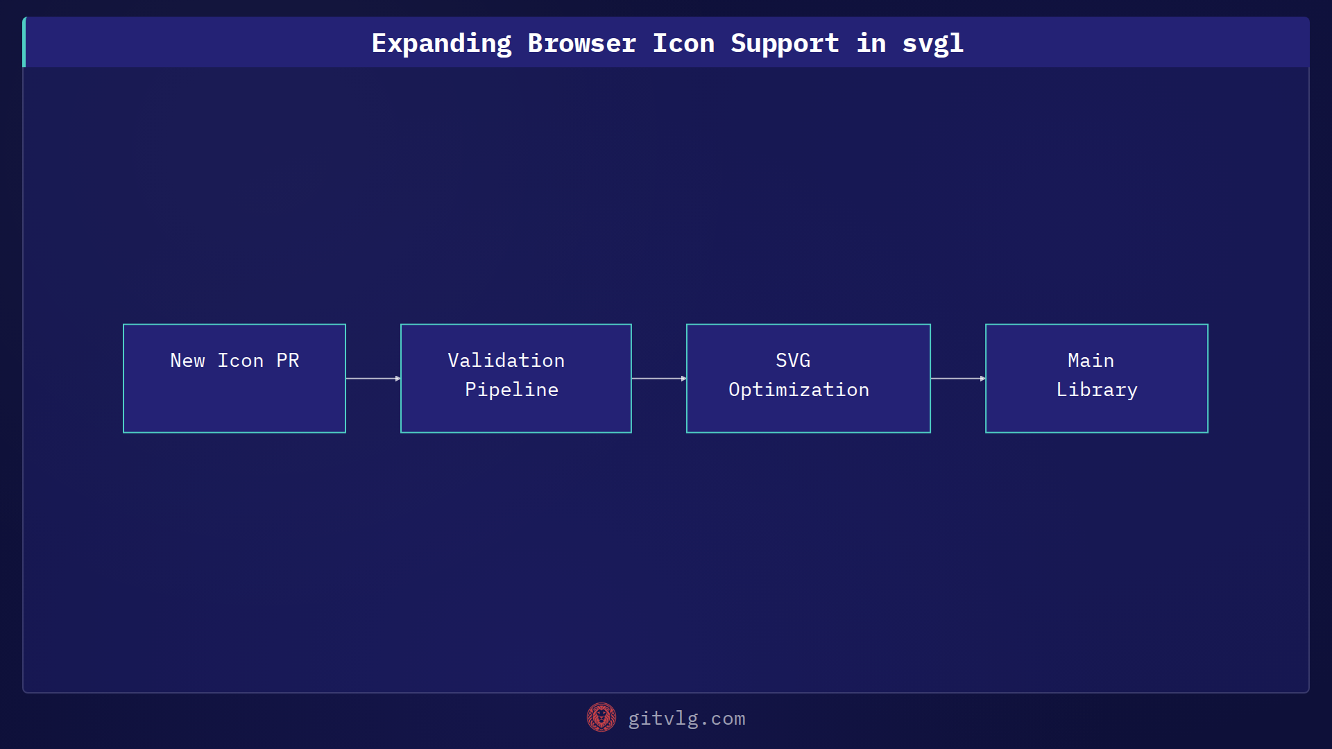 Expanding Browser Icon Support in svgl