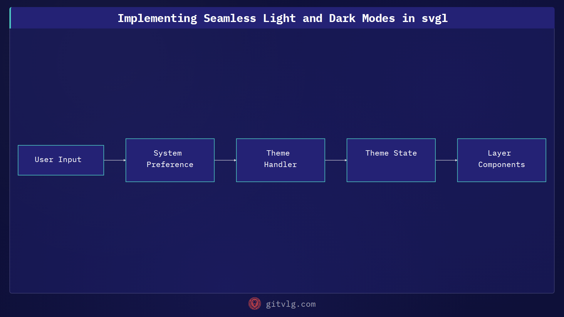 Implementing Seamless Light and Dark Modes in svgl