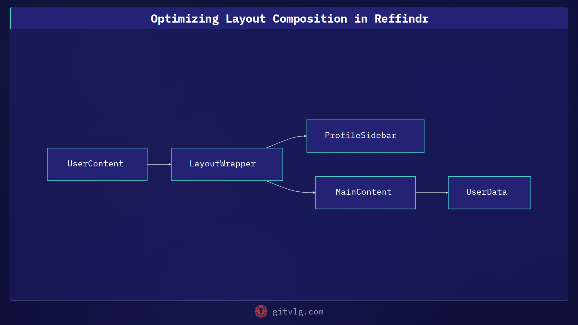 Optimizing Layout Composition in Reffindr