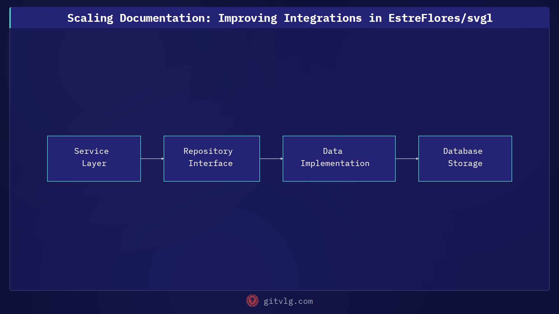 Scaling Documentation: Improving Integrations in EstreFlores/svgl