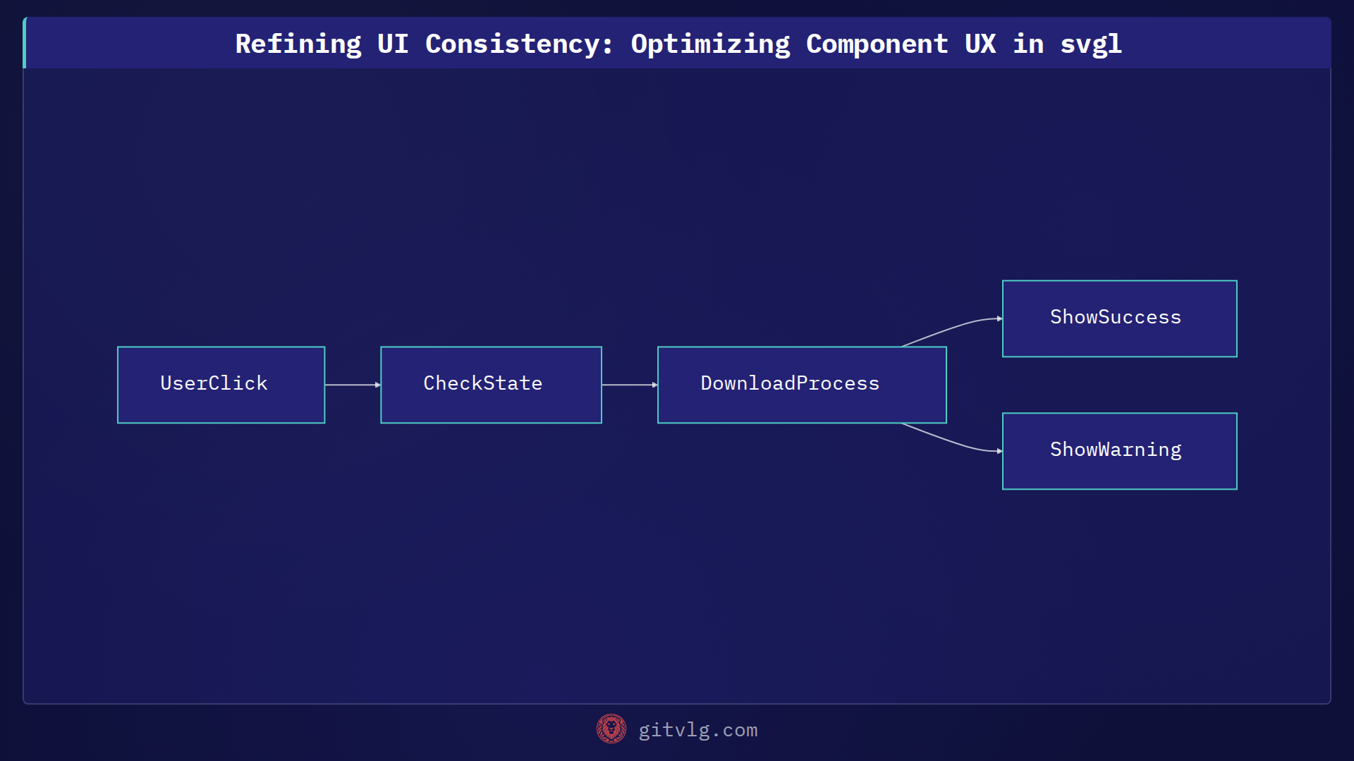 Refining UI Consistency: Optimizing Component UX in svgl