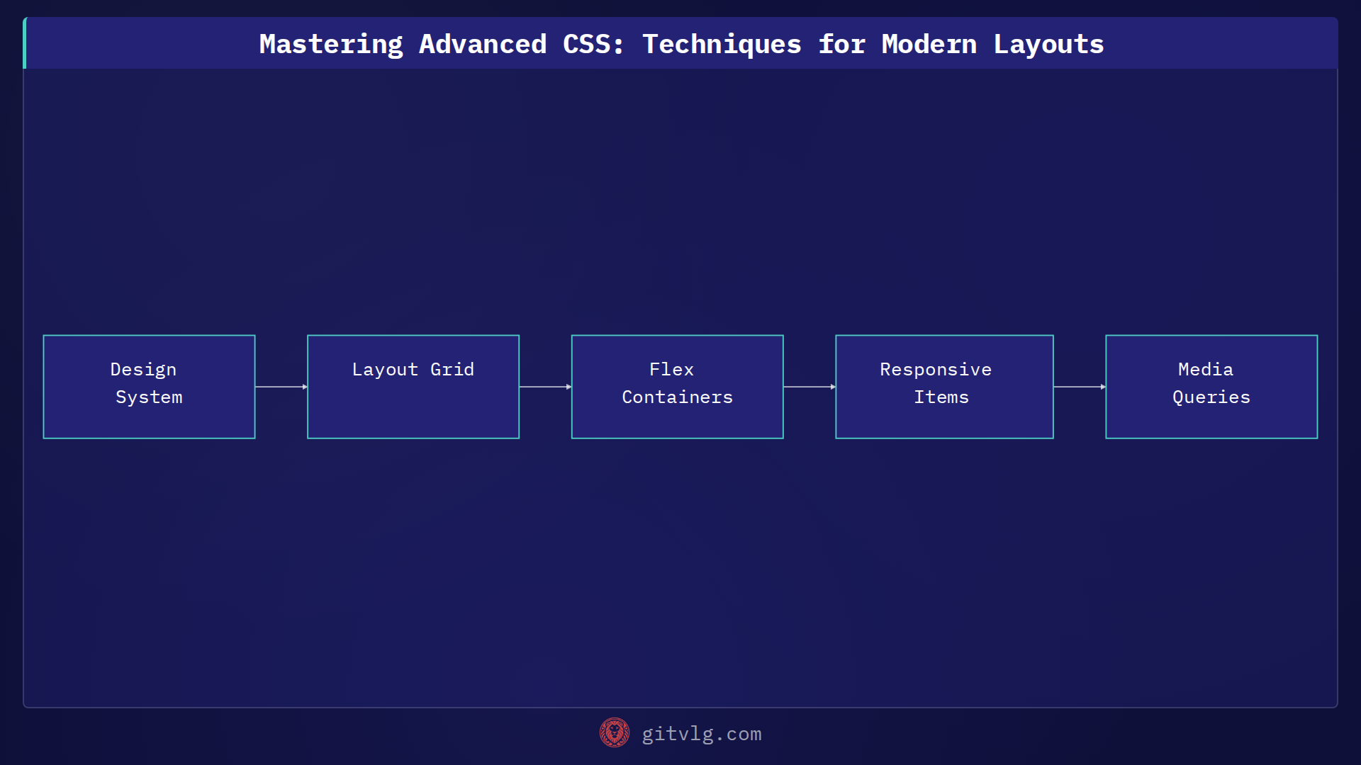Mastering Advanced CSS: Techniques for Modern Layouts